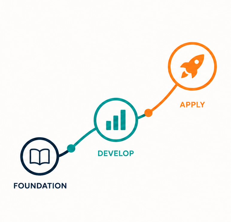 learning path ailuni